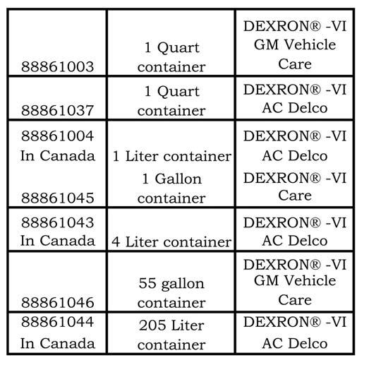 9 % pure base stock profile The following are the standards Dexron VI is designed to meet and maintain in production: Dexron VI is required for clutch to