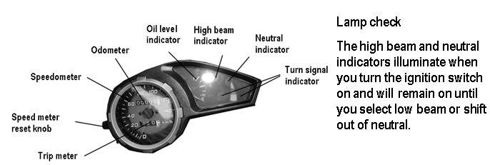 Indicators The indicators on your motorcycle help make you aware of possible issues, refer to them often. Speedometer - Shows the speed you are traveling miles per hour.