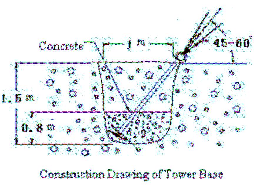 Construction Specification Layout of