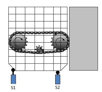 Figure 3 Diversity with Type 1 devices In this example limit switches are used because they are Type 1 interlocking devices.