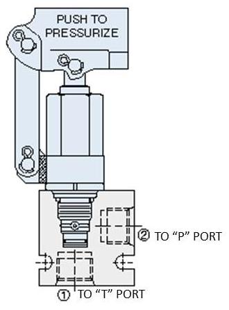 DIVERSIFIED METAL FABRICATORS, INC. RW-1015: 4.0 INSTALLATION 4.6 Install Hydraulic System Refer to 5.3 Hydraulic System 4.6.1 Route Hydraulic Hoses Use supplied hydraulic hoses.