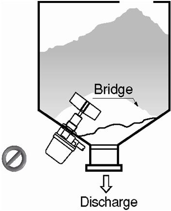 Ensure deposit will not affect operation. Ensure bridge formation will not affect operation or damage the sensor when it breaks.
