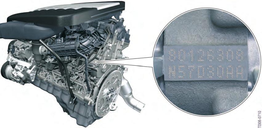 This means: Index Explanation N BMW Group "New Generation" 5 -cylinder engine 7 Direct diesel injection D Diesel engine 30 3.