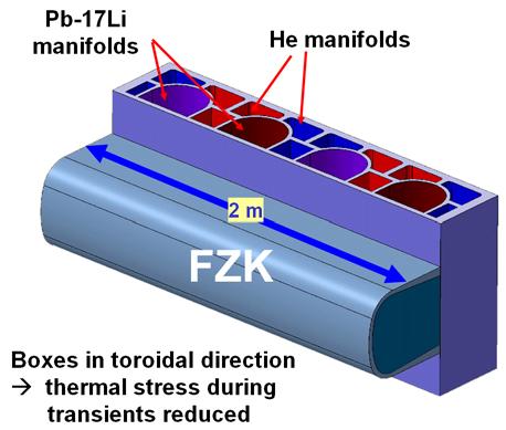 FZK approach for new DCLL