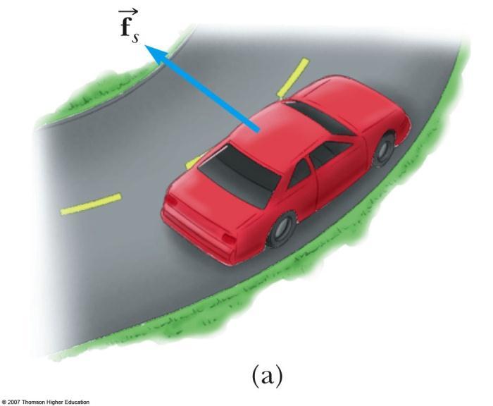 Level Curves (your turn) (what is the maximum speed of the car) A 1500 kg car moving on a flat, horizontal road negotiates a curve as shown. If the radius of the curve is 35.