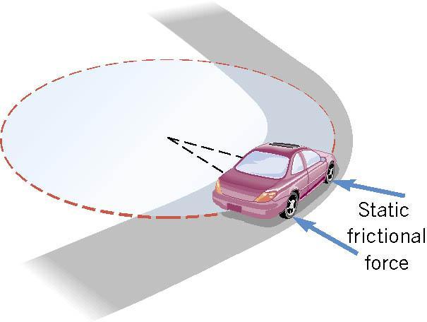 Example 4: Centripetal Force and Safe Driving Compare the maximum speeds at which a car can safely