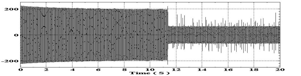 In this section, PI controller is replaced by fuzzy controller. Simulation results of this case are shown in Figure 5. Output torque is shown in Figure 5.