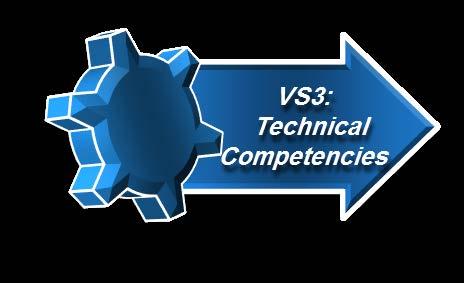 TECHNICAL COMPETENCIES The Technical Competencies in VS3 are identified as the basis of TARDEC s technical body of knowledge.