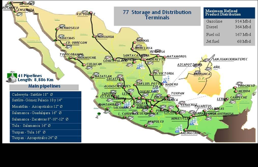 Figure 8.11: Refined Pipeline Distribution Network in Mexico Source: Pemex, 2009 These systems transport 12.3 MM Ton-km of gasoline, diesel and jet.
