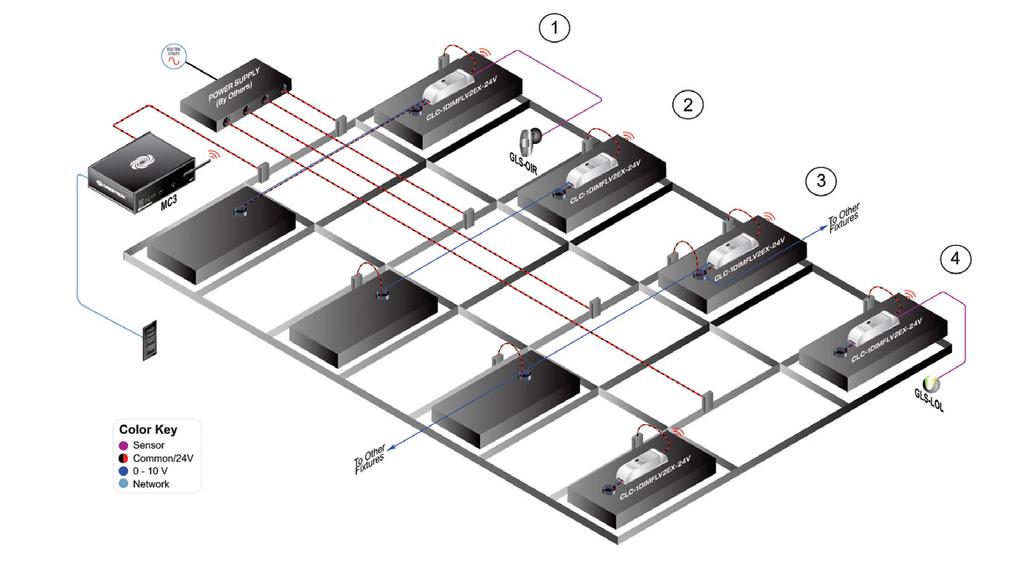 DC FLEXZONE Suspension System Step 8: Control Solutions POWER This diagram illustrates multiple ways of applying the Crestron Wireless Controller.