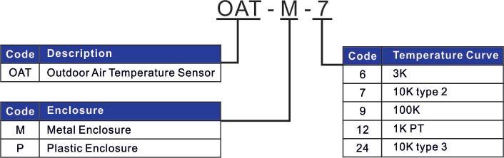 OAT: Outdoor Air Temperature Sensor Description: The temperature sensor is designed to measure outdoor air temperature. The sensor isdesigned for mounting in a standard ½ knock out.