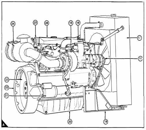 Rear and right side view of YB engine (A) 15. Turbocharger 16. Exhaust manifold 17. Water tank 18. Generator 19. Bracket 20.