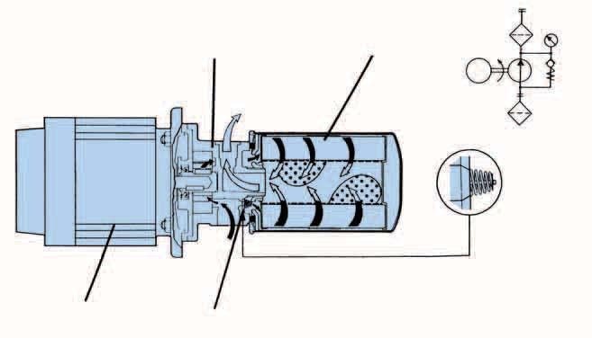 Hydraulic Service Equipment Filtration Unit Sectioned Detail Outlet Pump delivery of oil 900 L (235 USG)/HR 0μ Multipass tested element M Inlet Out Circuit symbol Enlargement of bypass valve In