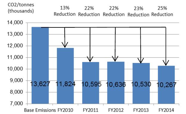 March 2016 CERI Commodity Report Crude Oil Cap-and-Trade: Emissions Reductions Plan in Ontario Jon Rozhon Cap-and-Trade throughout the World A number of policy options exist for reducing greenhouse