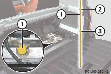 Engine compartment Checking engine oil level! Check the engine oil level at regular intervals.