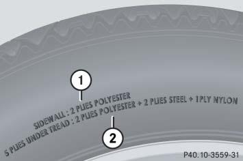 Tires and wheels Tire ply material 1 Plies in sidewall 2 Plies under tread i For illustration purposes only.