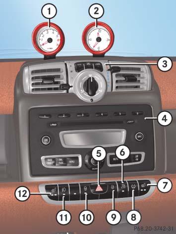 Upper center console Function Page Function Page P68.