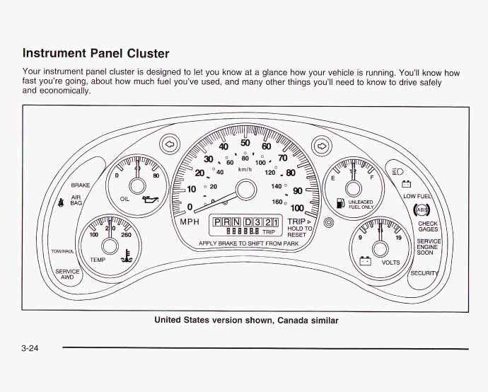 Instrument Panel Cluster Your instrument panel cluster is designed to let you know at a glance how your vehicle is running.