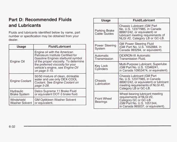 Part D: Recommended Fluids and Lubricants Fluids and lubricants identified below by name, part number or specification may be obtained from your dealer.