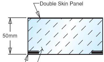 Skin)  Panel