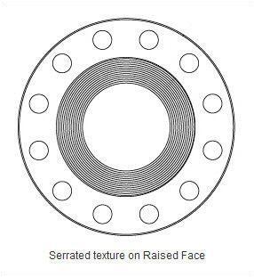 FLANGE FACING Finishing A serrated finish, either concentric or spiral, is required with 30 to 55 grooves per inch and a resultant roughness between 125 and