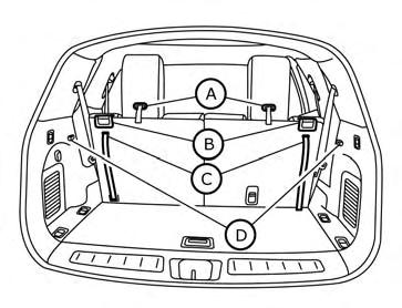 HEAD RESTRAINTS/HEADRESTS Folding the 3rd row seats LRS2915 To fold the 3rd row seats flat for maximum cargo capacity: 1. Pull the strap A to release the head restraint/headrest forward. 2.