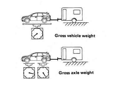 LTI2042 Maximum Gross Vehicle Weight (GVW)/maximum Gross Axle Weight (GAW) The GVW of the towing vehicle must not exceed the Gross Vehicle Weight Rating (GVWR) shown on the F.M.V.S.