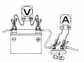 16. ELECTRICAL EQUIPMENT E-TON Charging Voltage/Current Inspection Before conducting the inspection, be sure that the battery is fully charged.