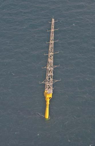 Advantages offshore: wind speed Higher middle wind speed: -