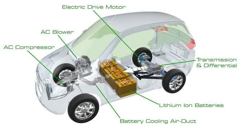 Offers innovative battery rental scheme - Goodbye Fuel Hello Electric (GFHE) 3. On road price of INR 4.79 lakh (approx.