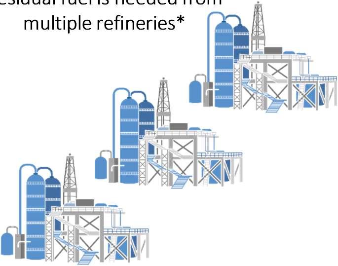 requires Multiple MSAR units * A typical 150-200KBD semi-complex refinery produces 25KBD residue (1.