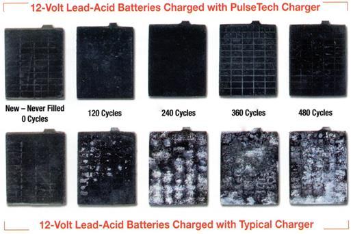 PulseTech Performance PulseTech has a patented high frequency pulsation charging system which has been proven to break up naturally occurring sulfation on all types of lead acid batteries,