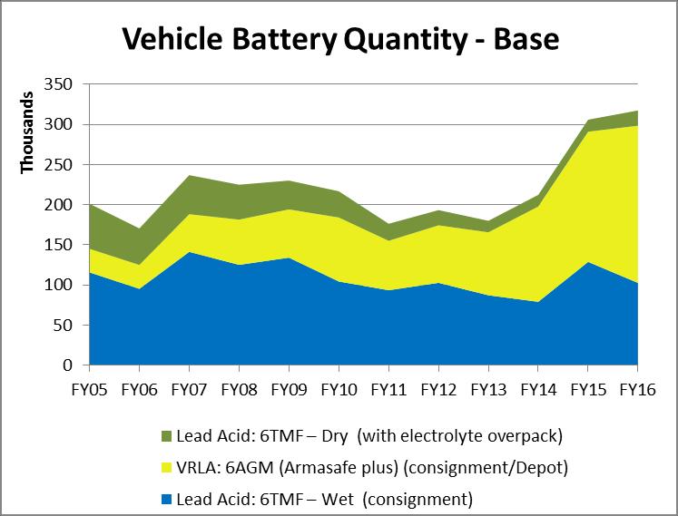 PulseTech Background FY16 Battery Cost $80 Million?