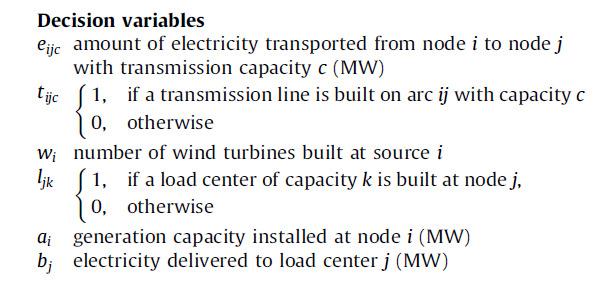 SimWIND Mixed integer-linear program Candidate network defined by nodes (i,j) and arcs (ij) with capacities (c) Model builds wind farms (w i, capacity factor β i