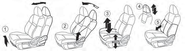 NPA1252 FRONT SEATS Manual seat adjustment Forward and backward: Pull the lever j1 up and hold it while sliding the seat forward or backward to the preferred position.