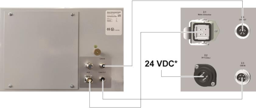 Electrical connections / cable connections fig. 9: Connections: vertical axis CM30 control unit * As an option, the connection 2.