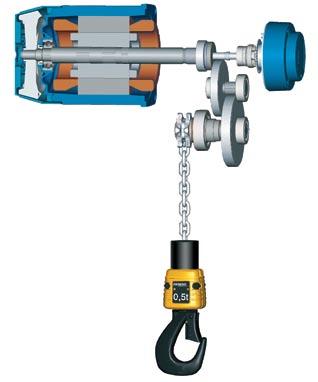 Demag DC-Pro chain hoist A New Industrial Standard Improved safety and reliability Sensitive and fast DC-Pro units can be integrated into your work and production processes flexibly and precisely.