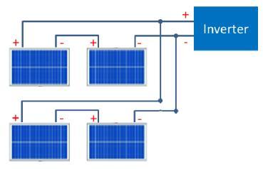 72V/30.9V = 2.33 max. number of PV panel in series is 2. (3) Max. input charging current is 20A, 20A/8.42A = 2.37 max. number of PV panel in parallel is 2.