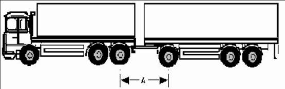 Three Axle Rigid Truck with Various Trailer Combinations ALE SPACING (A) MAIMUM WEIGHT A = Distance between rearmost axle of the vehicle and the foremost axle of the trailer.