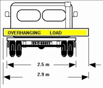 65m Maximum Load Overhang DESCRIPTION SIDE OVERHANG IMAGE Vehicle or trailer A load must not project by more than 300mm (1 foot) beyond the extreme projecting points on either / both sides of the