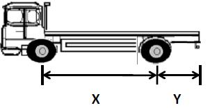 Maximum Load Overhang THESE DIMENSIONS DO NOT APPLY TO AN ARTICULATED VEHICLE, A TRACTOR, A WORKS TRUCK, A CYCLE, A VEHICLE WHICH IS STEERED BY THE MOVEMENT OF THE REAR WHEELS, AND A VEHICLE