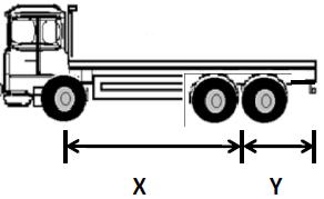 NOTE ON TRAILERS: THE REAR OVERHANG REQUIREMENTS OUTLINED BELOW DO NOT APPLY TO TRAILERS, HOWEVER ALL VEHICLE AND TRAILER COMBINATIONS USED ON A PUBLIC ROAD IN IRELAND MUST SATISFY THE TURNING