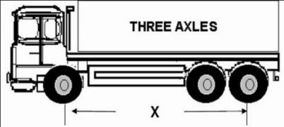 Maximum Weights for Rigid Vehicles 2 Axle rigid trucks ALE SPACING () MAIMUM WEIGHT 16 tonnes 3 Axle rigid trucks TONNES PER