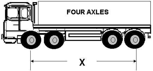 of front to Note: a maximum of an addit ional 1 tonne (1,000 Kg) is permitted for 2 and 3 axle rigid trucks where the vehicle