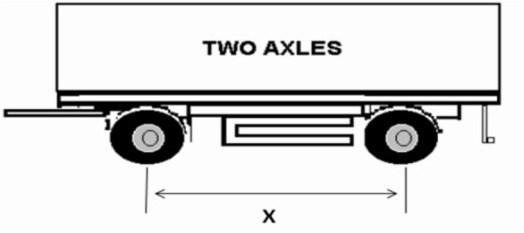Maximum Weights for Trailers Not Forming Part of a Combination of