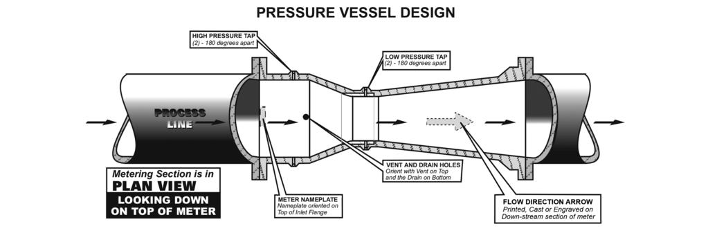 Installation Procedures The Proper Method of Installing a Venturi Meter Caution: - This is a high quality flow meter. - If improperly installed, it must be reinstalled.