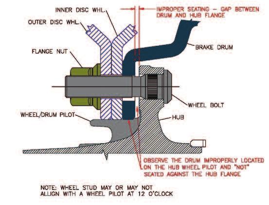 Wheel Nut Torque / Tightening Sequence Brake Drum Seating on Mounting Flange and Pilot Brake Drum Improperly Seated on