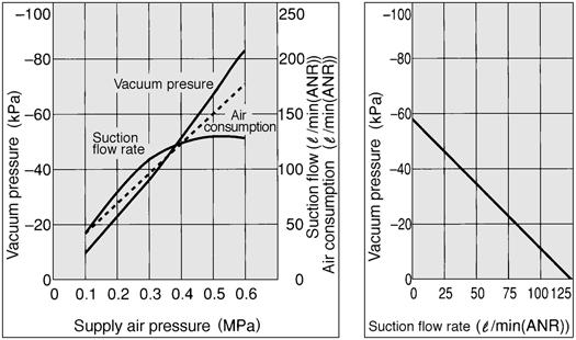 vacuum pressure: 53kPa xhaust characteristics low characteristics xhaust characteristics low characteristics ZX ZR ZM Z18