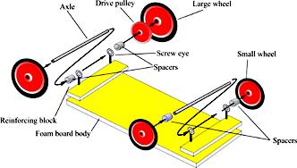 wheels should grip the axles firmly. If the wheels cannot be pressed onto the axles, try sanding the ends of the axles to reduce their thickness slightly, and check again for fit.