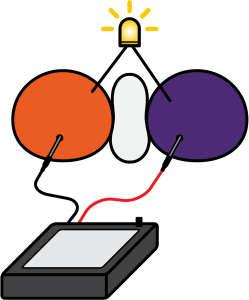 An open circuit means that there is not a path for the electrons to flow. Try taking out one leg of the LED and you ll notice that it turns off.